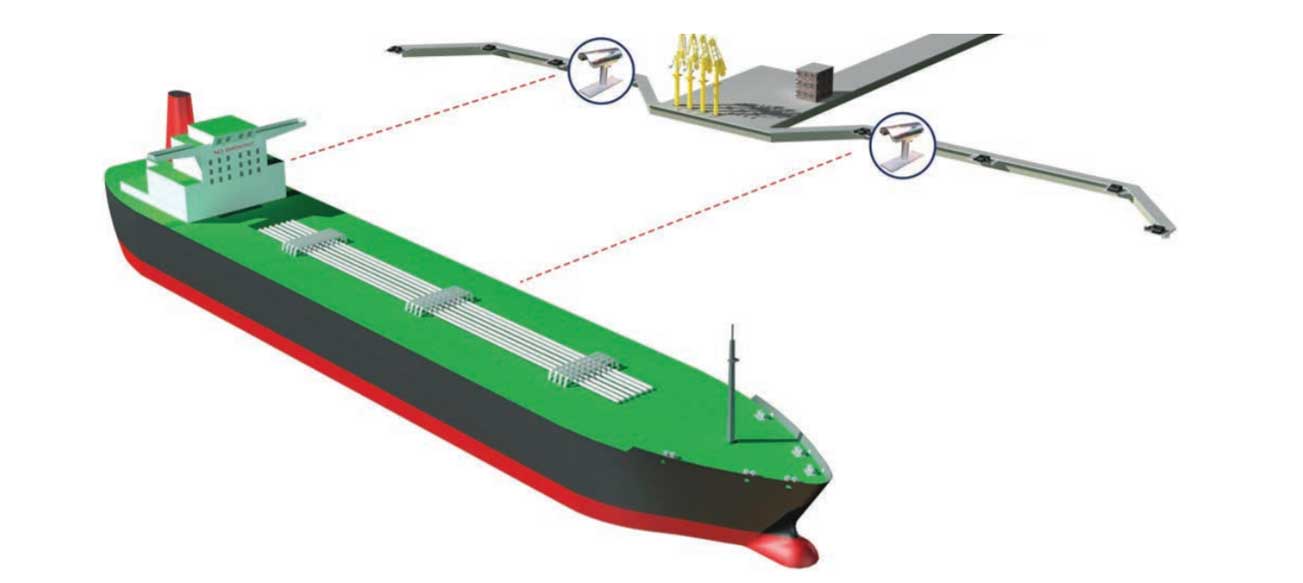 سیستم پهلوگیری کشتی