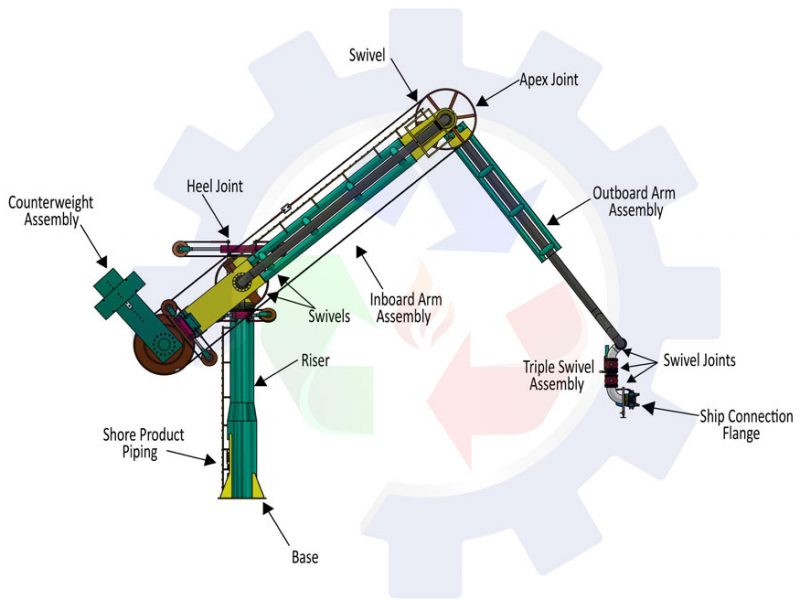 اجزای بازوی بارگیری دریایی