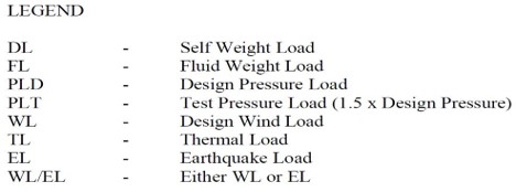 تحلیل تنشل لودینگ آرم