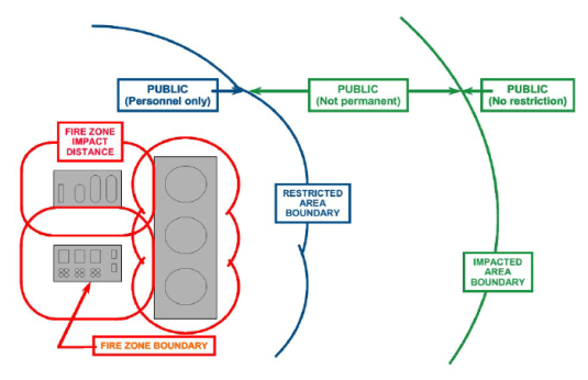 مدلسازی با نرم افزار PHAST